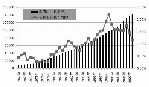 一国GDP增(2)