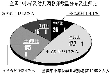 全国幼儿园人口_第七次全国人口普查