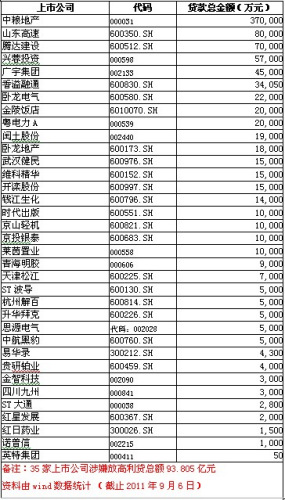 中粮地产排名_中粮地产