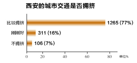 西安人口数_| 大西安居住人口分布图 |-大数据看西安 手机信令在大西安规划领(3)