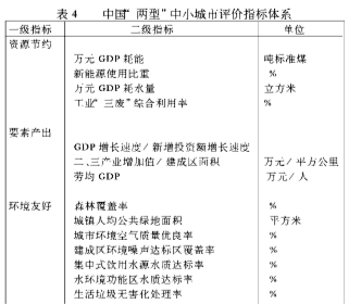 人口发展的指标体系_人员测评指标体系表