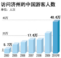 朝鲜人口数量_7月8日金日成逝世10周年纪念日 朝鲜各界隆重纪念(3)