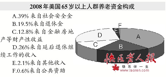 个人收入证明_个人退休收入来源(2)