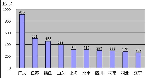 中国人口增长率变化图_主营收入同比增长率(3)