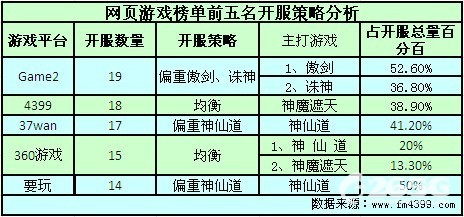 37wan大闹天宫_37wan月收入(2)