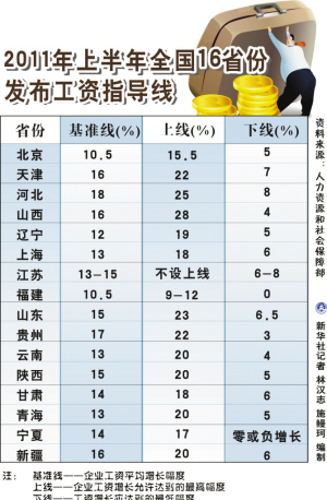 财政收入结构_报业 收入结构(2)