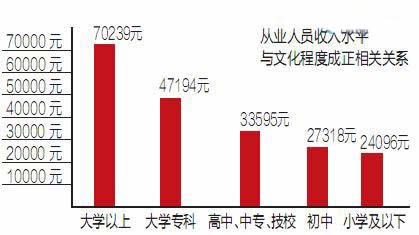 家庭月总收入_家庭年均经济收入