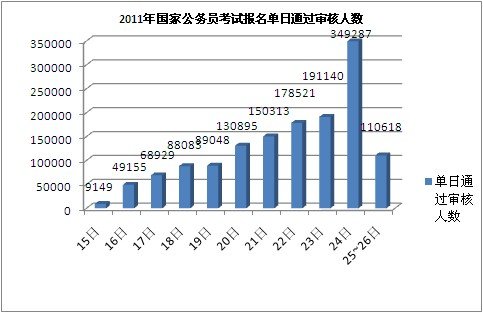 美国人口首次负增长_美国各州人口分布图