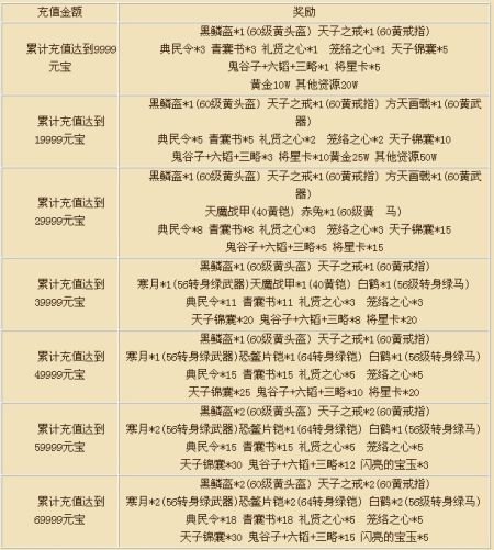 天下号令手机号测吉凶_号令天下什么号码有7星_天下3小号天下号令