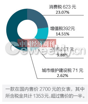 国民收入再分配_国民收入增加的途径(2)