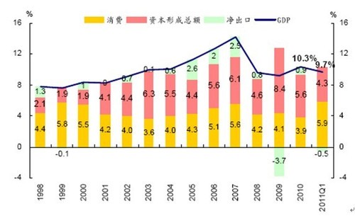 冬季寒冷gdp影响_寒冷的冬天图片(3)