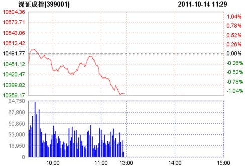 最近股市行情怎么样2016年1月