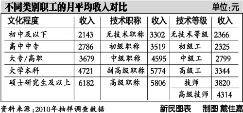 gdp与个人收入_a股市值与gdp比值图