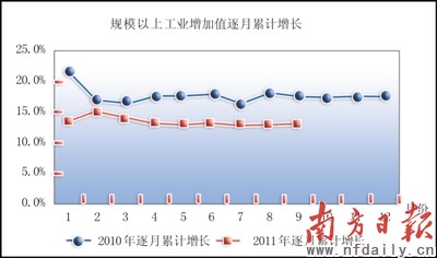 中国gdp经济增长图_2019广东经济gdp增长