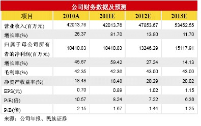 民族证券:大秦铁路 股息和朔黄线投资收益或成