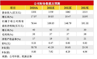 民族证券:恩华药业新产品即将上市