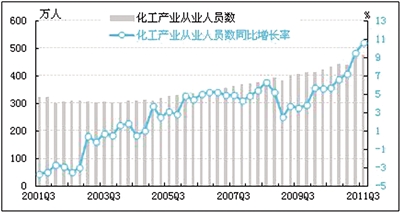 人口指数增长模型_中国人口增长模型(3)