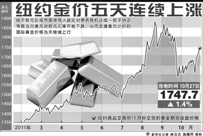 实际gdp如何计算_中国gdp增长图(3)