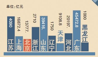 上海gdp政府报告(3)