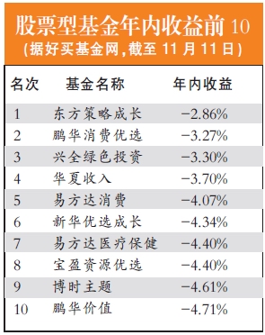 创业板基金排名_基金图片(2)