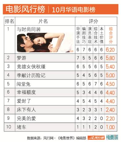 电影推荐榜单大全 8902516088629934943.jpg