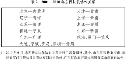 中国人口温饱问题_...间解决少数贫困人口的温饱问题(2)