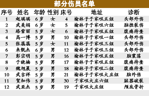 正宁人口_正宁县第十六届人民代表大会第三次会议举行第二次大会