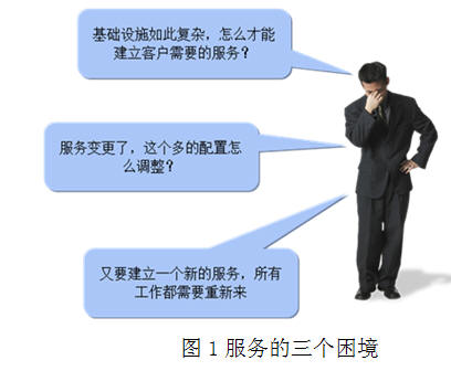 人口控制带来的问题_...跨部门协作不良带来的问题解决 仓库社区,仓库管理人(3)