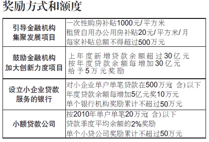 支付宝借款利息_企业间借款利息收入(2)