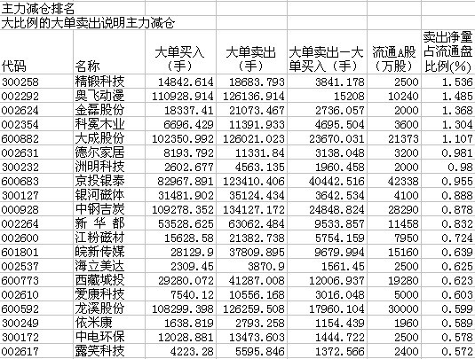热门股票排行榜_近几年股票热门(3)
