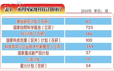 科技创新体系构建 7932908002684220650.jpg