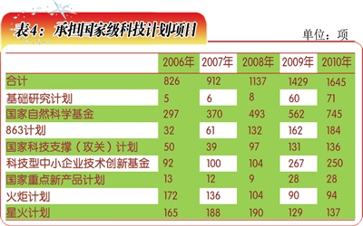 科技创新体系构建 1640002082171564903.jpg