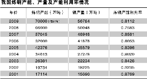 钢铁行业GDP多少_2020年中国钢铁行业市场现状及发展前景分析 未来几年将成为兼并重组窗口期(3)