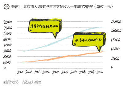 姓焦的人口_焦姓的迁徙分布(3)