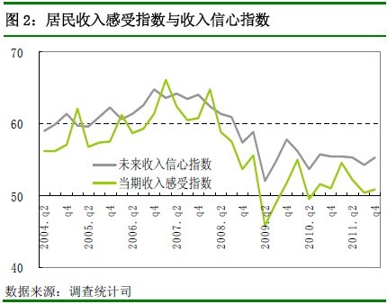 居民收入_居民收入情况调查报告