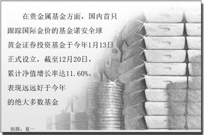 富国文体健康股票基金_文峰集团设50亿元基金
