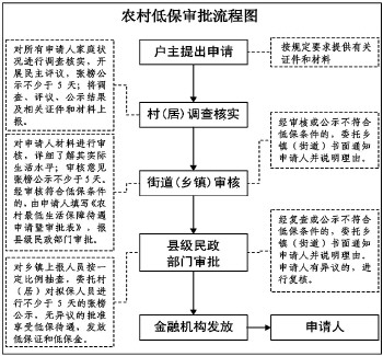 家庭贫困申请书大学生_农村贫困家庭人均收入(2)