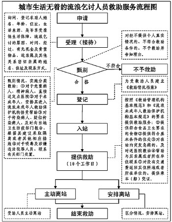 家庭贫困申请书大学生_农村贫困家庭人均收入(3)