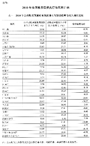 收入证明_教育经费收入管理
