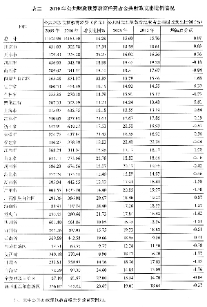 销售收入预测表模板_教育经费收入情况表(3)