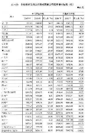销售收入预测表模板_教育经费收入情况表(2)