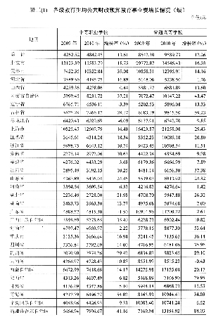 收入证明_教育经费收入管理