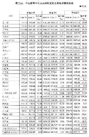 收入证明_教育经费收入管理