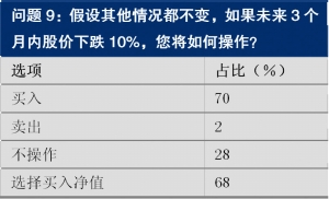 GDP与地产股_30年日本经济与地产股表现(3)