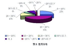 GDP与地产股_30年日本经济与地产股表现(3)