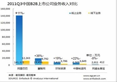 收入证明_环球资源 收入(2)