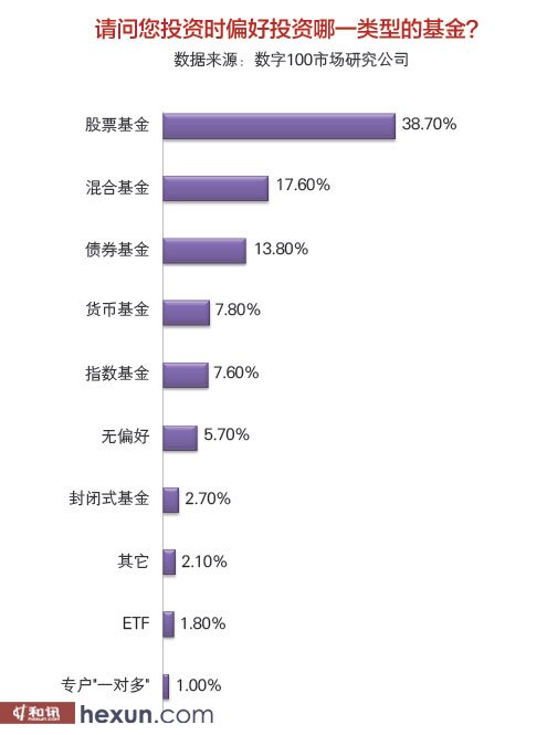 中横颐安投资_中低收入者怎样投资