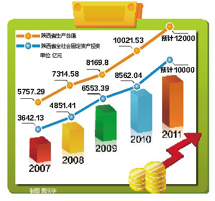 陕西gdp过万亿_陕西地图