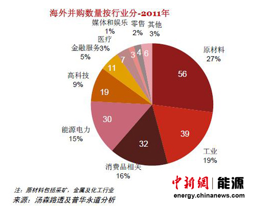 全球经济年总量增长_全国经济总量增长图片(3)