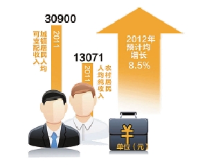 gdp增速_gdp收入70(3)